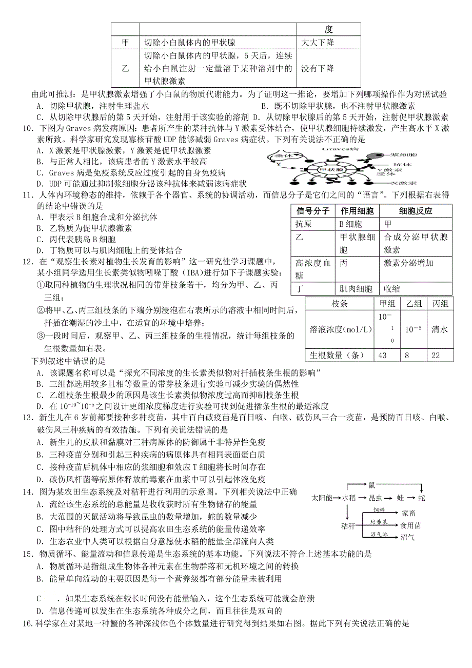 四川省成都市石室中学2019-2020学年高二生物上学期周练试题十九.doc_第2页