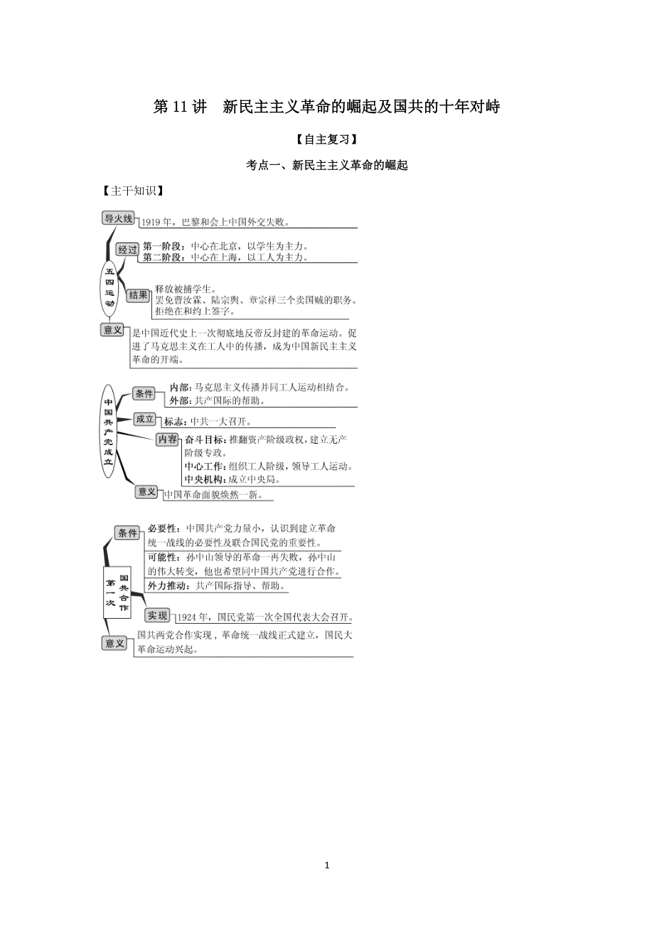 《发布》2022年高考历史思维导图一轮学案（人教版必修一）3-11新民主主义革命的崛起及国共的十年对峙 WORD版含解析.doc_第1页