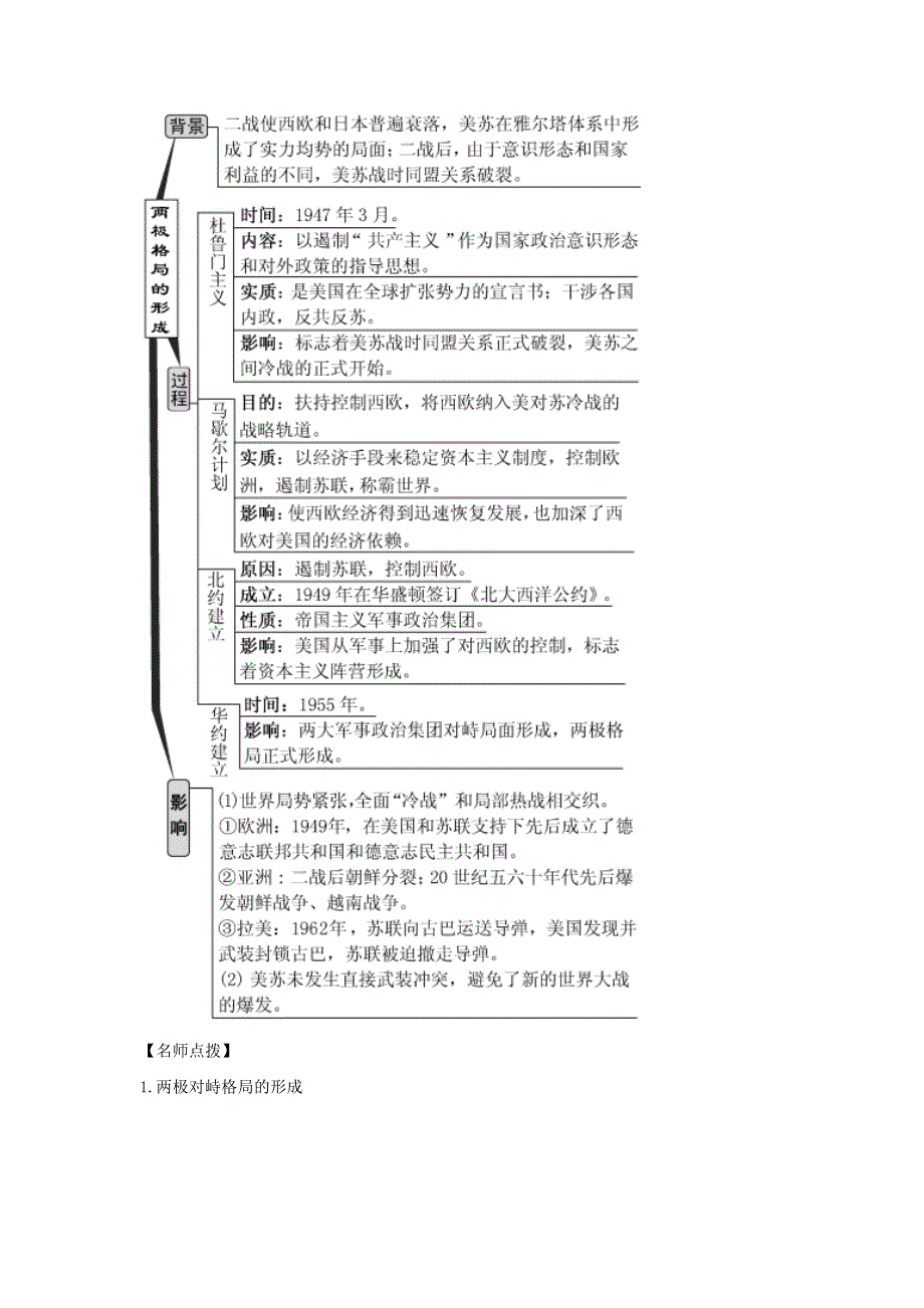 《发布》2022年高考历史思维导图一轮学案（人教版必修一）5-15 两极格局的形成 WORD版含解析.doc_第2页