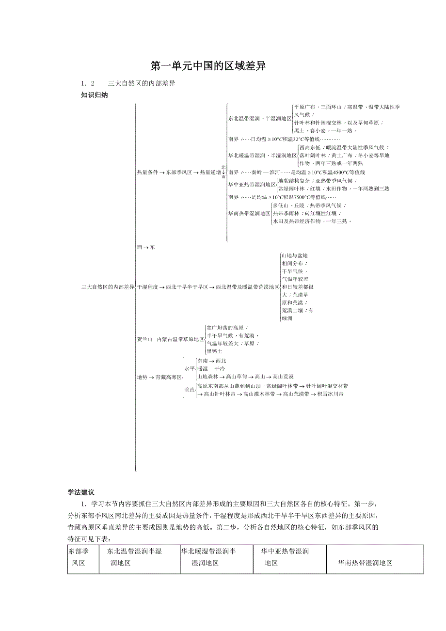 《教材全解·精析精练》高三地理第一单元之1.2三大自然区的内部差异（大纲版WORD版）.doc_第1页