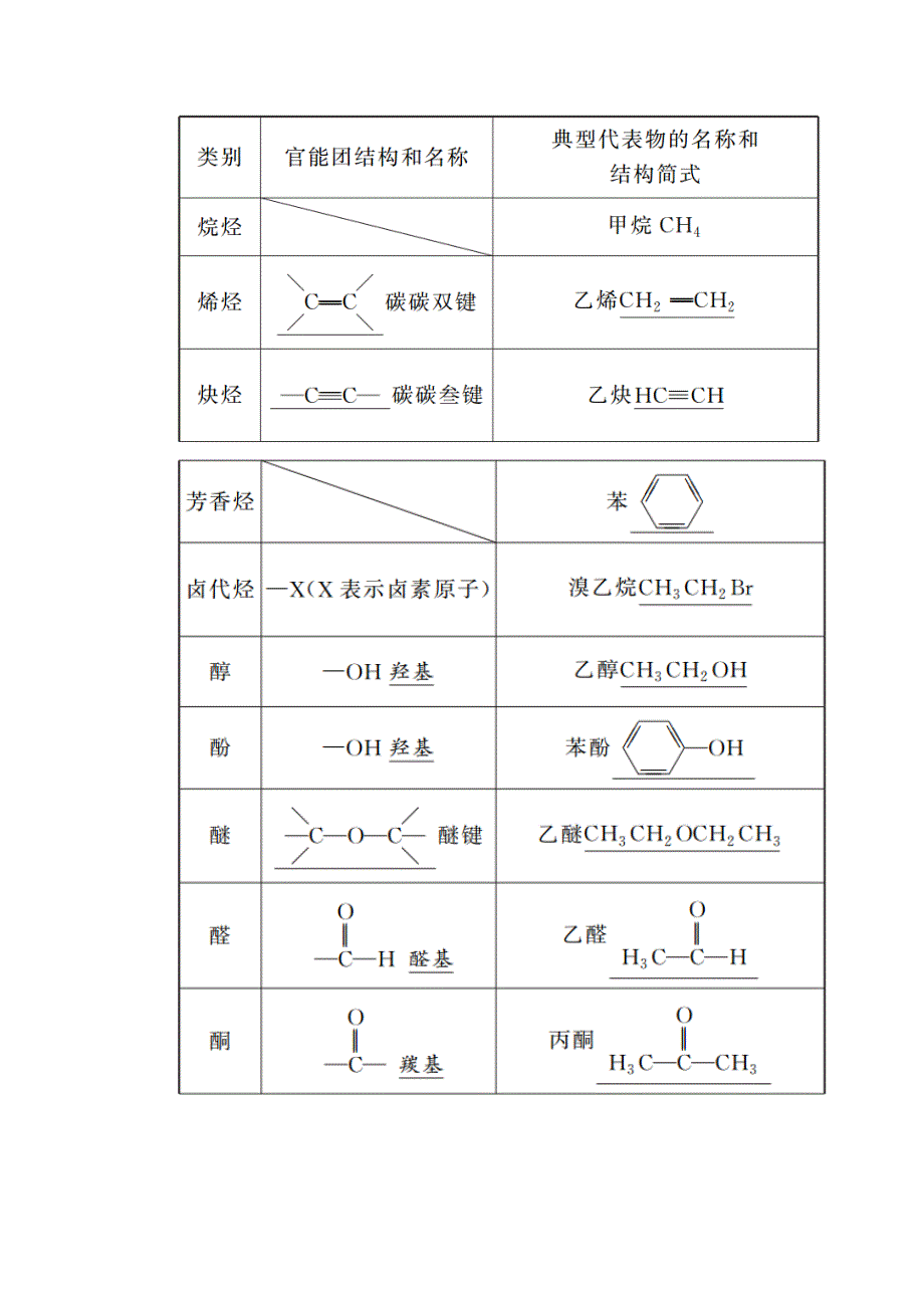 2020-2021学年化学苏教版选修5学案：2-2-1 有机化合物的分类 WORD版含解析.doc_第3页