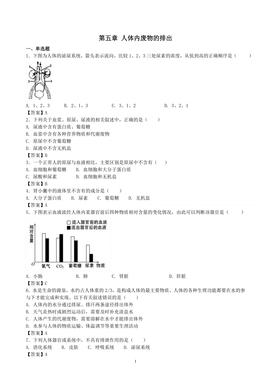 人教版初一生物下册：第5章《人体内废物的排出》同步测试1.doc_第1页