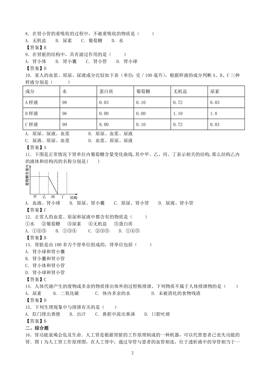 人教版初一生物下册：第5章《人体内废物的排出》同步测试1.doc_第2页