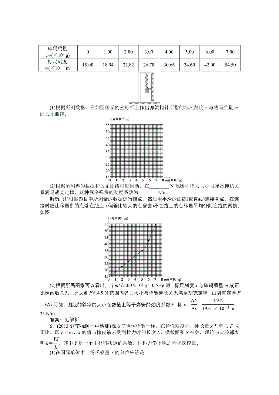 《优化方案》2014届高考物理（大纲版）一轮复习课时闯关 实验二 探究弹力和弹簧伸长的关系 WORD版含解析.doc_第3页