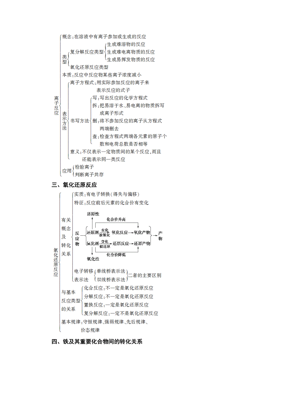 2020-2021学年化学鲁科版必修一教师用书：第2章 章末复习课 WORD版含解析.doc_第2页