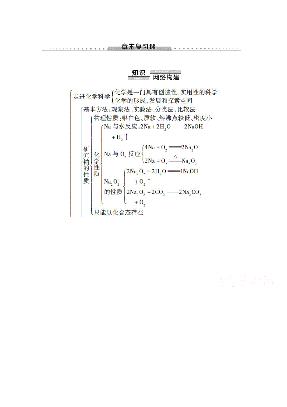 2020-2021学年化学鲁科版必修一教师用书：第1章 章末复习课 WORD版含解析.doc_第1页