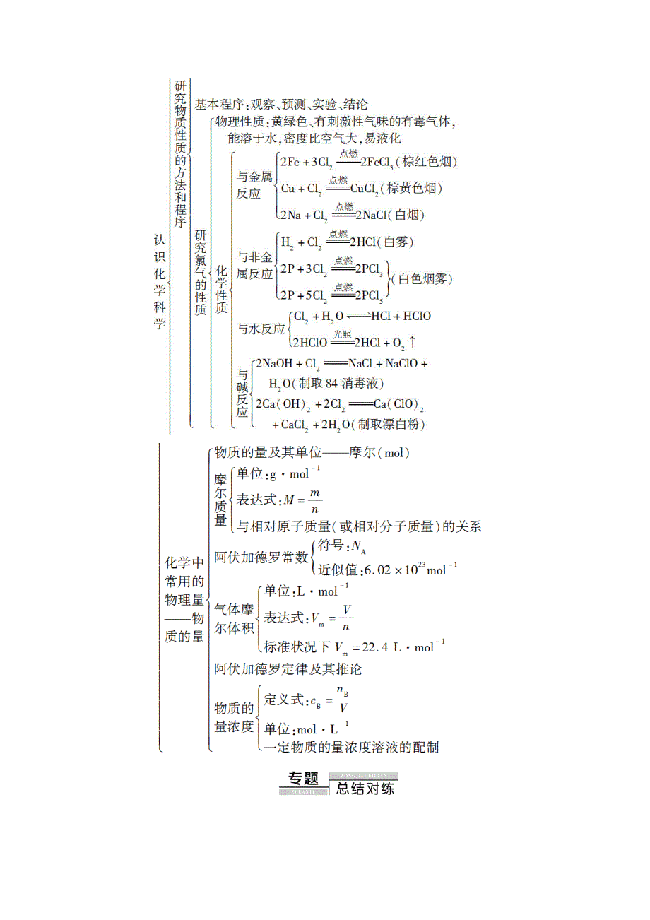 2020-2021学年化学鲁科版必修一教师用书：第1章 章末复习课 WORD版含解析.doc_第2页