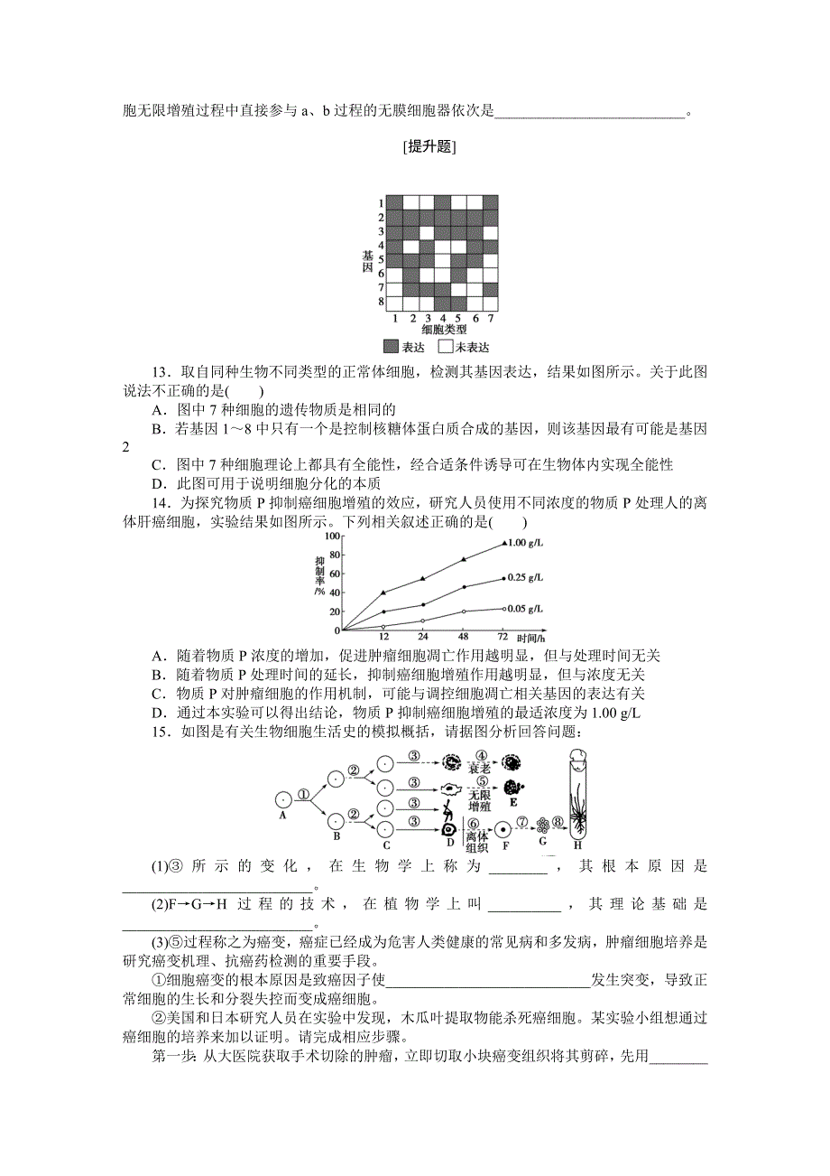 《优化方案》2015高考生物（苏教版）一轮课后达标检测12　细胞分化、衰老、凋亡及癌变.DOC_第3页