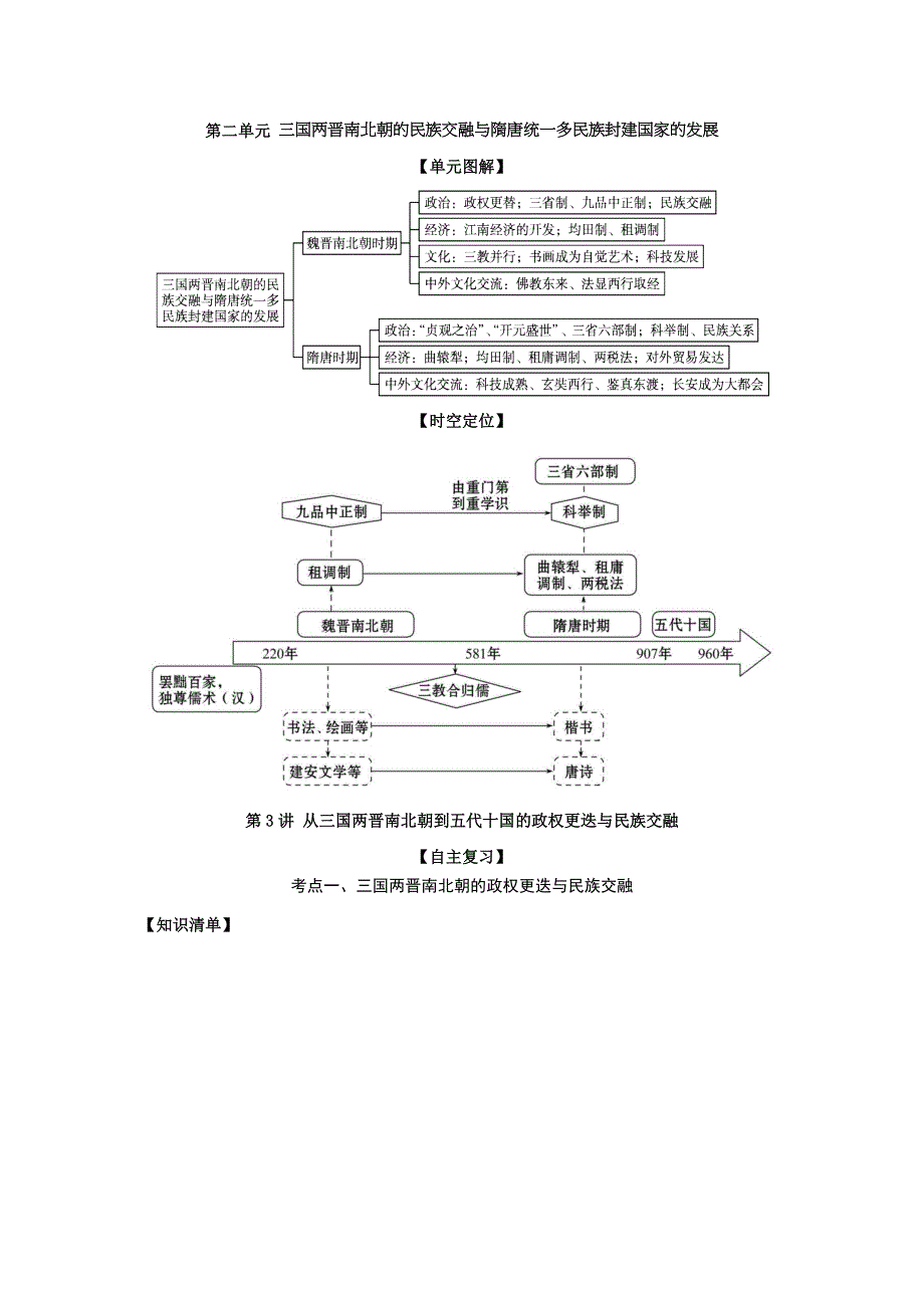 《发布》2022高考历史思维导图一轮复习（纲要上）2-3从三国两晋南北朝到五代十国的政权更迭与民族交融 含解析.doc_第1页