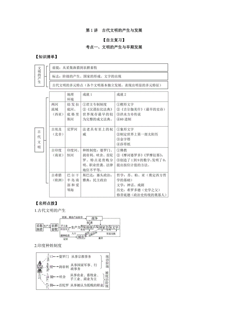 《发布》2022高考历史思维导图一轮复习（纲要下）1-1古代文明的产生与发展（原卷版） 含解析.doc_第2页