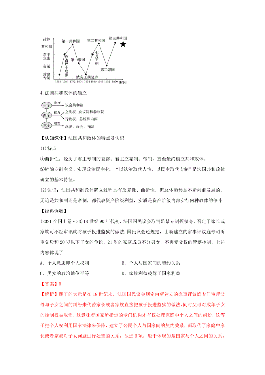 《发布》2022高考历史思维导图一轮复习学案之政治史（人民版）4-12民主政治的扩展（解析版） 含解析.doc_第2页