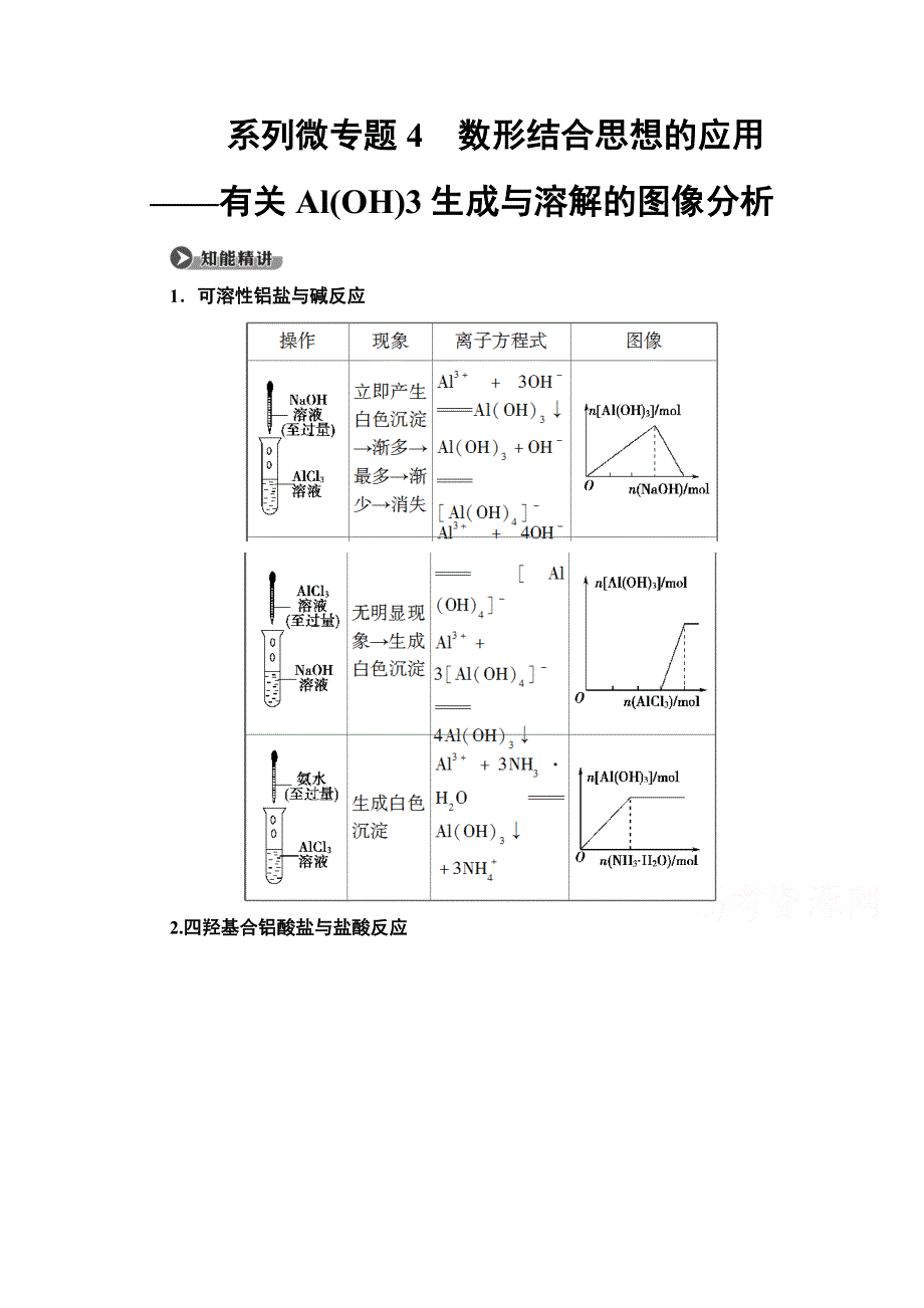 2020-2021学年化学鲁科版必修一教师用书：第4章 系列微专题4　数形结合思想的应用——有关AL（OH）3生成与溶解的图像分析 WORD版含解析.doc_第1页