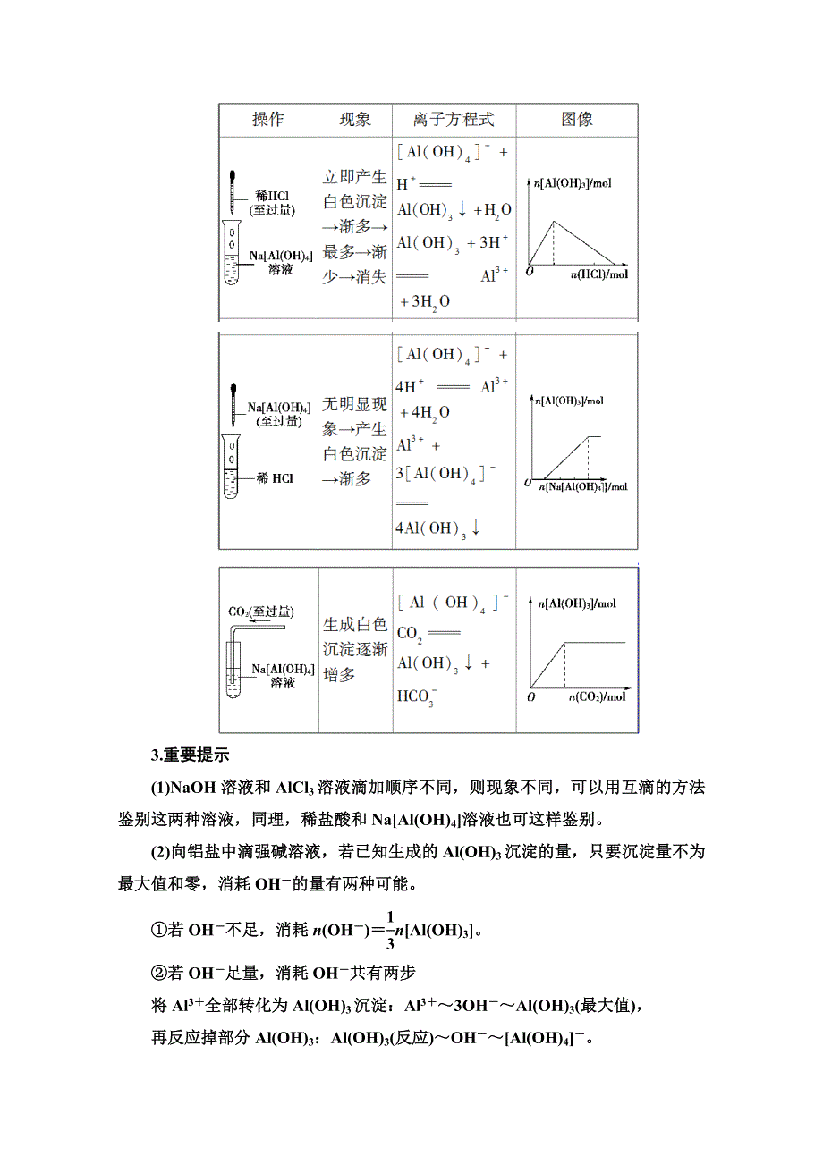 2020-2021学年化学鲁科版必修一教师用书：第4章 系列微专题4　数形结合思想的应用——有关AL（OH）3生成与溶解的图像分析 WORD版含解析.doc_第2页