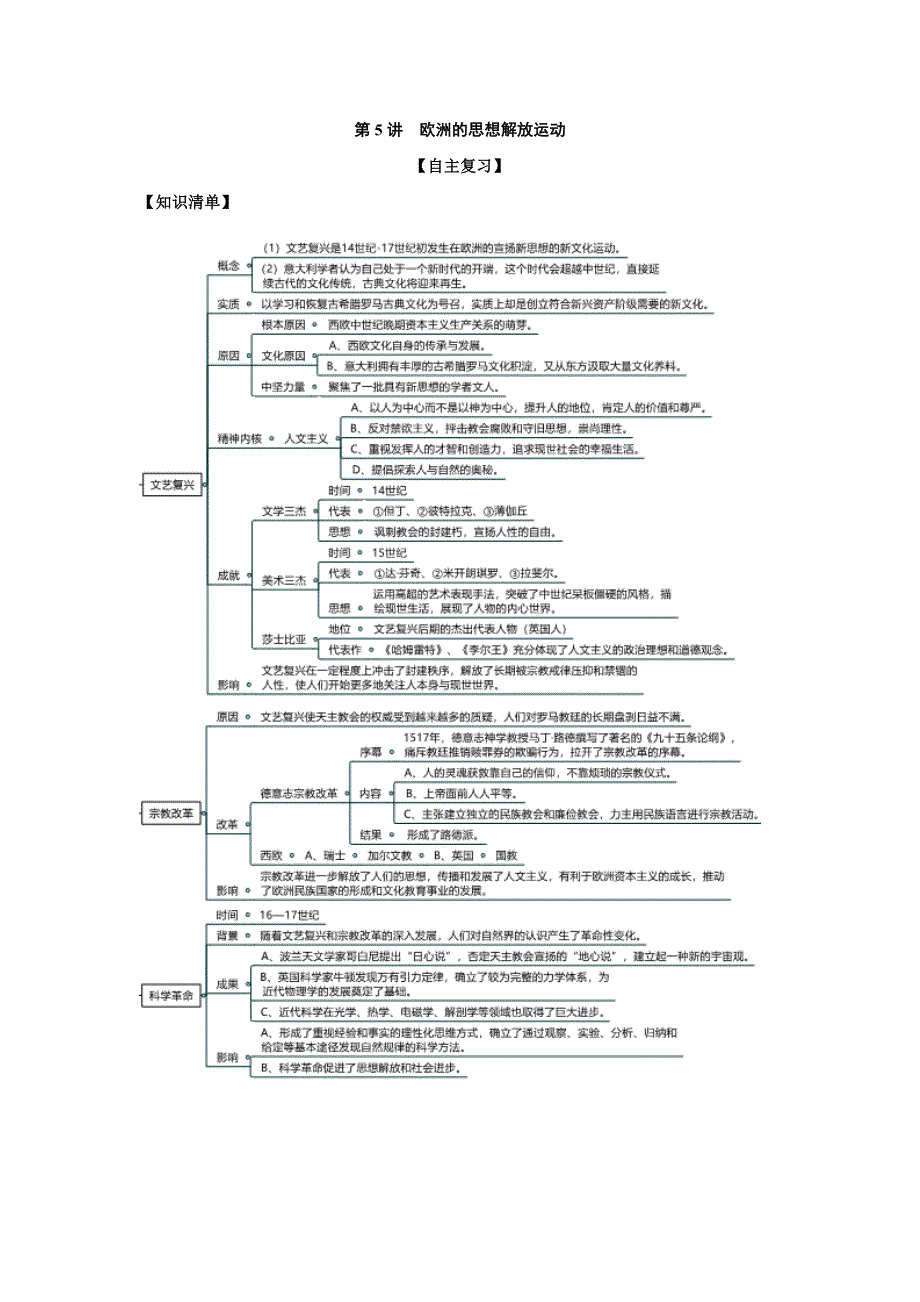 《发布》2022高考历史思维导图一轮复习（纲要下）2-5欧洲的思想解放运动（解析版） 含解析.doc_第1页
