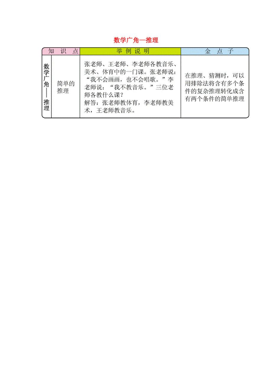 二年级数学下册 9 数学广角—推理知识清单 新人教版.docx_第1页