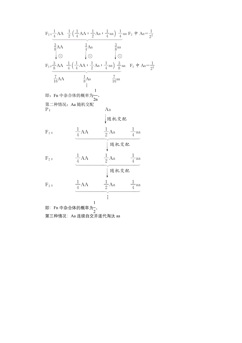 《优化方案》2015高考生物（苏教版）一轮高考真题集锦：专题11 基因的分离定律.doc_第2页