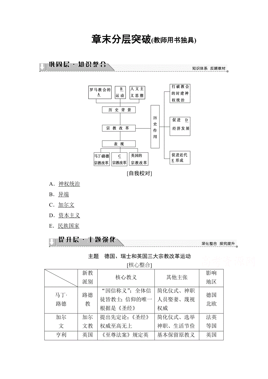 2016-2017学年高中历史北师大版选修1学案：第5章 章末分层突破 WORD版含解析.doc_第1页