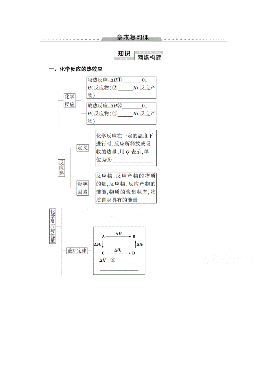 2020-2021学年化学鲁科版选修4教师用书：第1章 章末复习课 WORD版含解析.doc_第1页