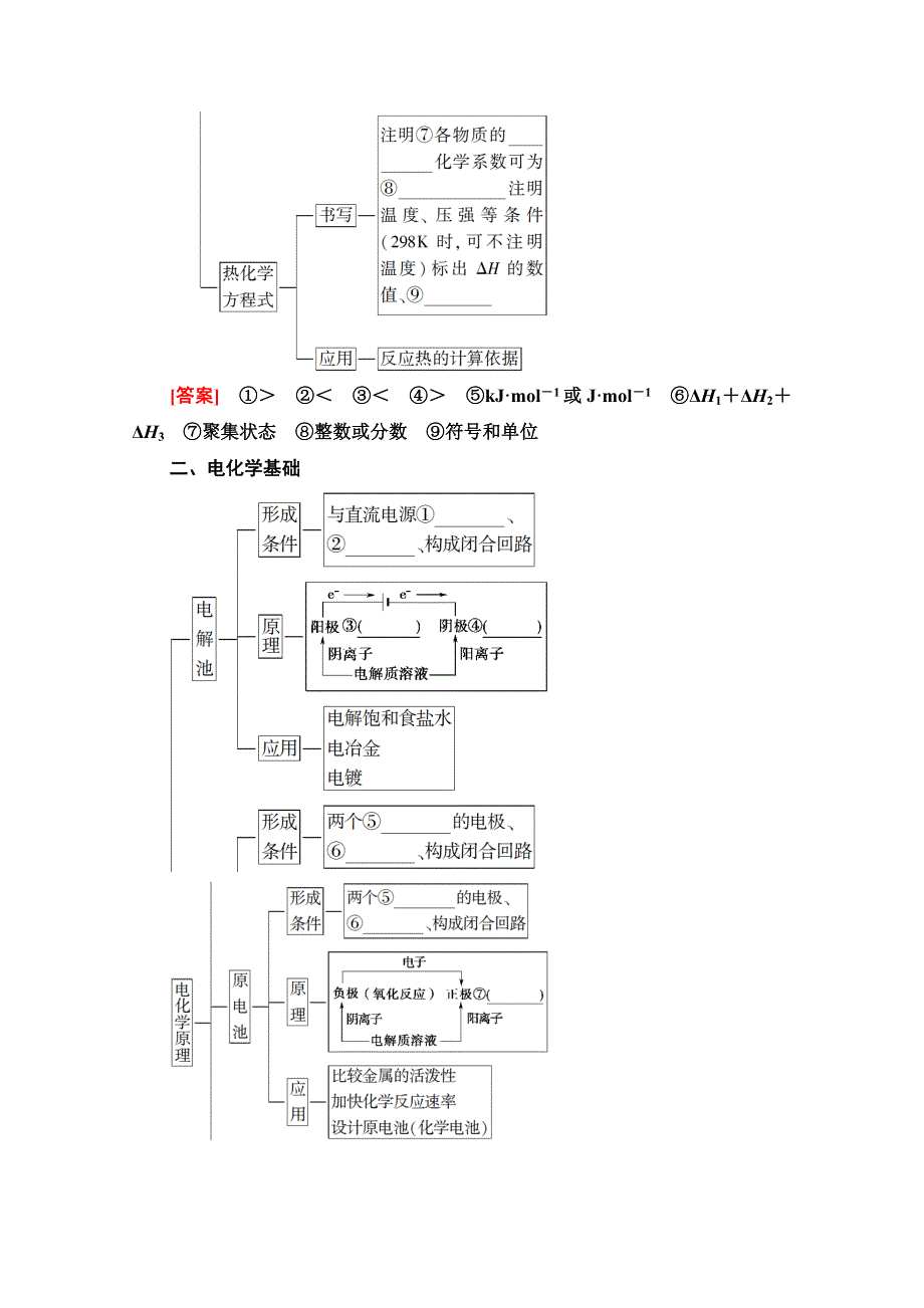 2020-2021学年化学鲁科版选修4教师用书：第1章 章末复习课 WORD版含解析.doc_第2页