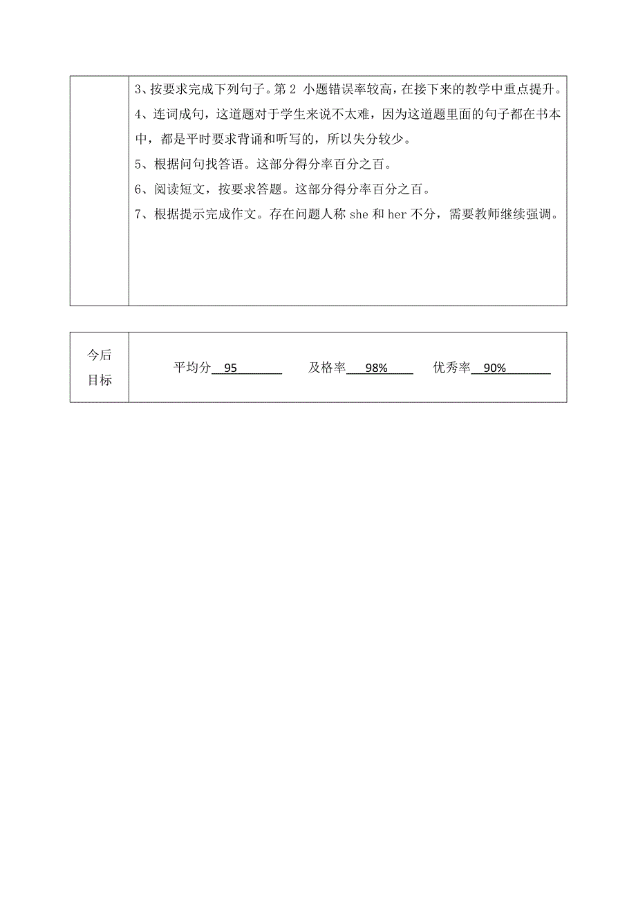 人教版PEP六年级英语上册质量监测成绩分析表.docx_第2页