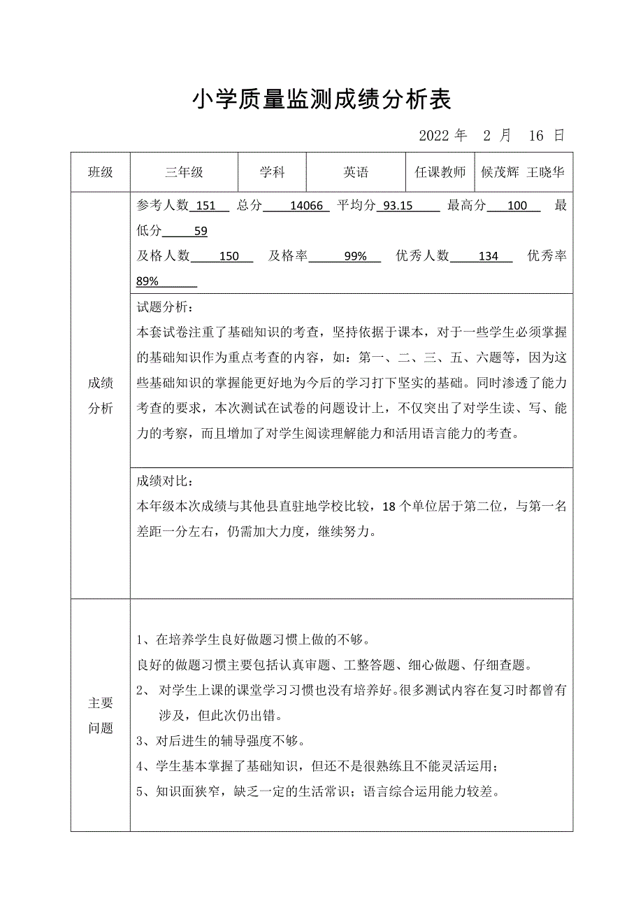 人教版PEP三年级英语上册质量监测成绩分析表.docx_第1页