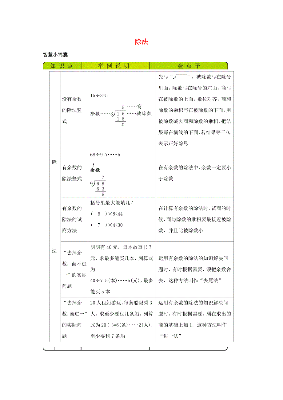 二年级数学下册 一 除法知识清单素材 北师大版.docx_第1页