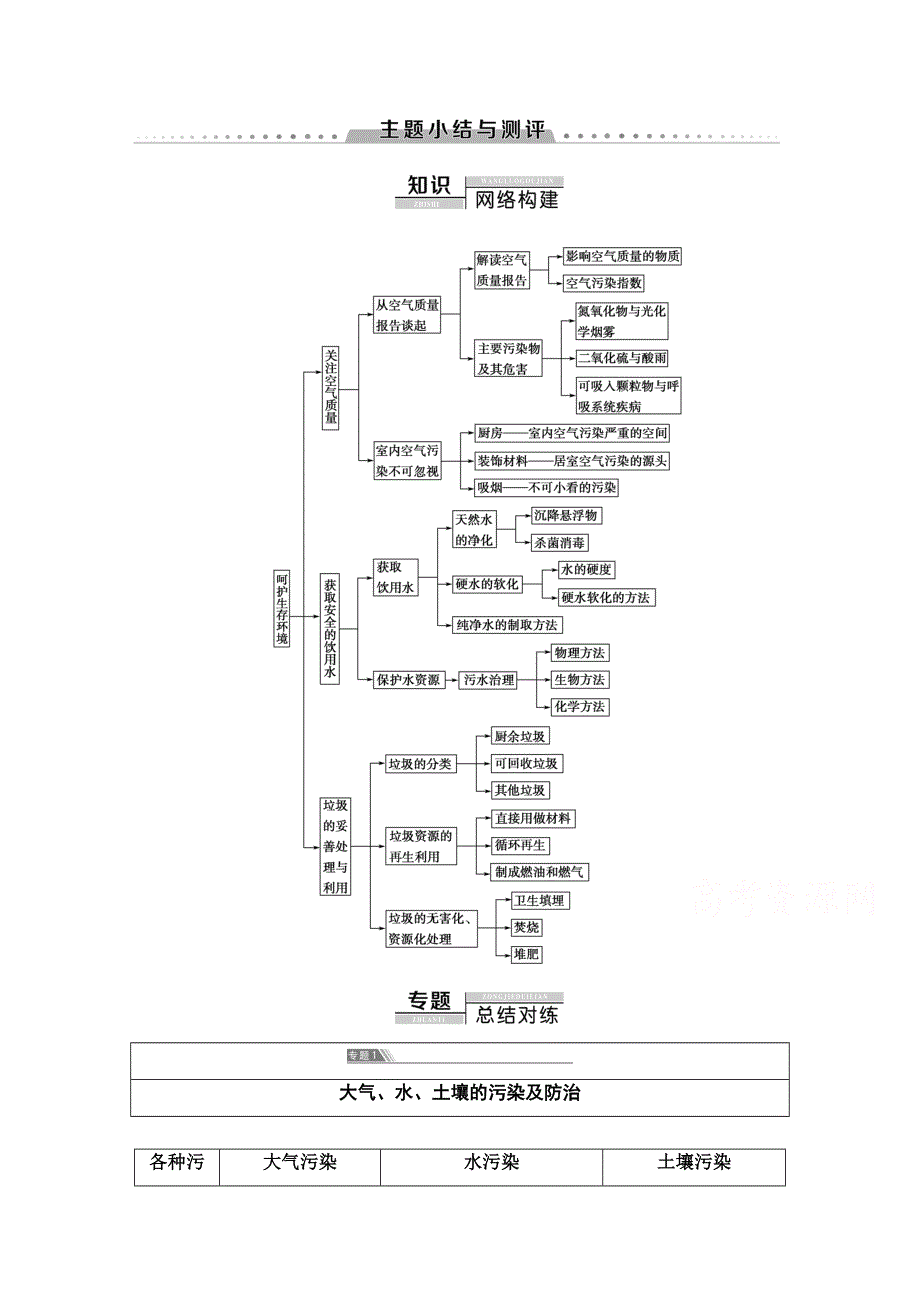 2020-2021学年化学鲁科版选修一教师用书： 主题1 主题小结与测评 WORD版含解析.doc_第1页