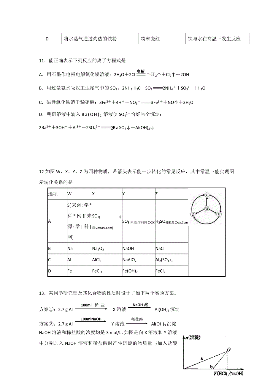 山东省临沂第一中学2016届高三10月份教学质量检测化学试题 WORD版含答案.doc_第2页