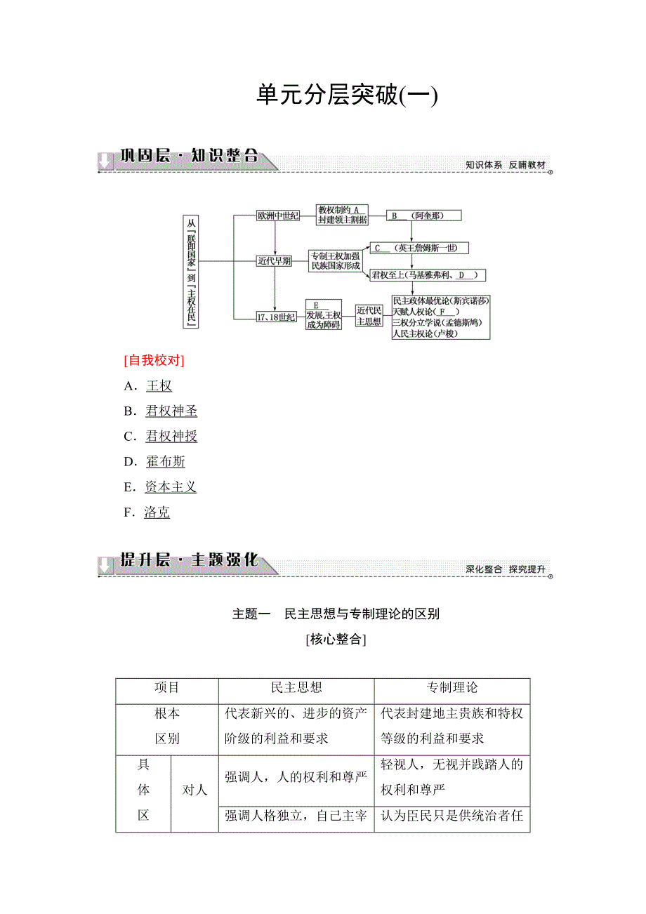 2016-2017学年高中历史岳麓版选修2学案：单元分层突破1 WORD版含解析.doc_第1页