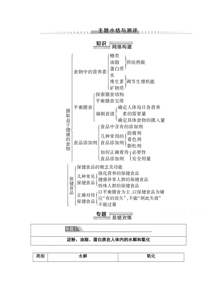 2020-2021学年化学鲁科版选修一教师用书： 主题2 主题小结与测评 WORD版含解析.doc_第1页