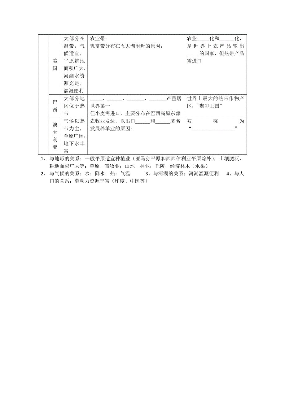 2012世界地理专题复习之农业.doc_第3页