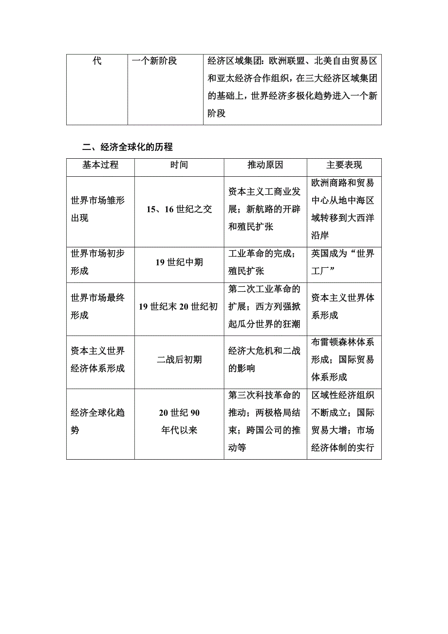 2020-2021学年北师大版历史必修2教师用书：第8单元 单元小结与测评 WORD版含解析.doc_第2页