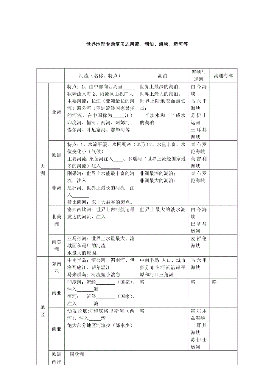 2012世界地理专题复习之河流、湖泊、海峡、运河.doc_第1页