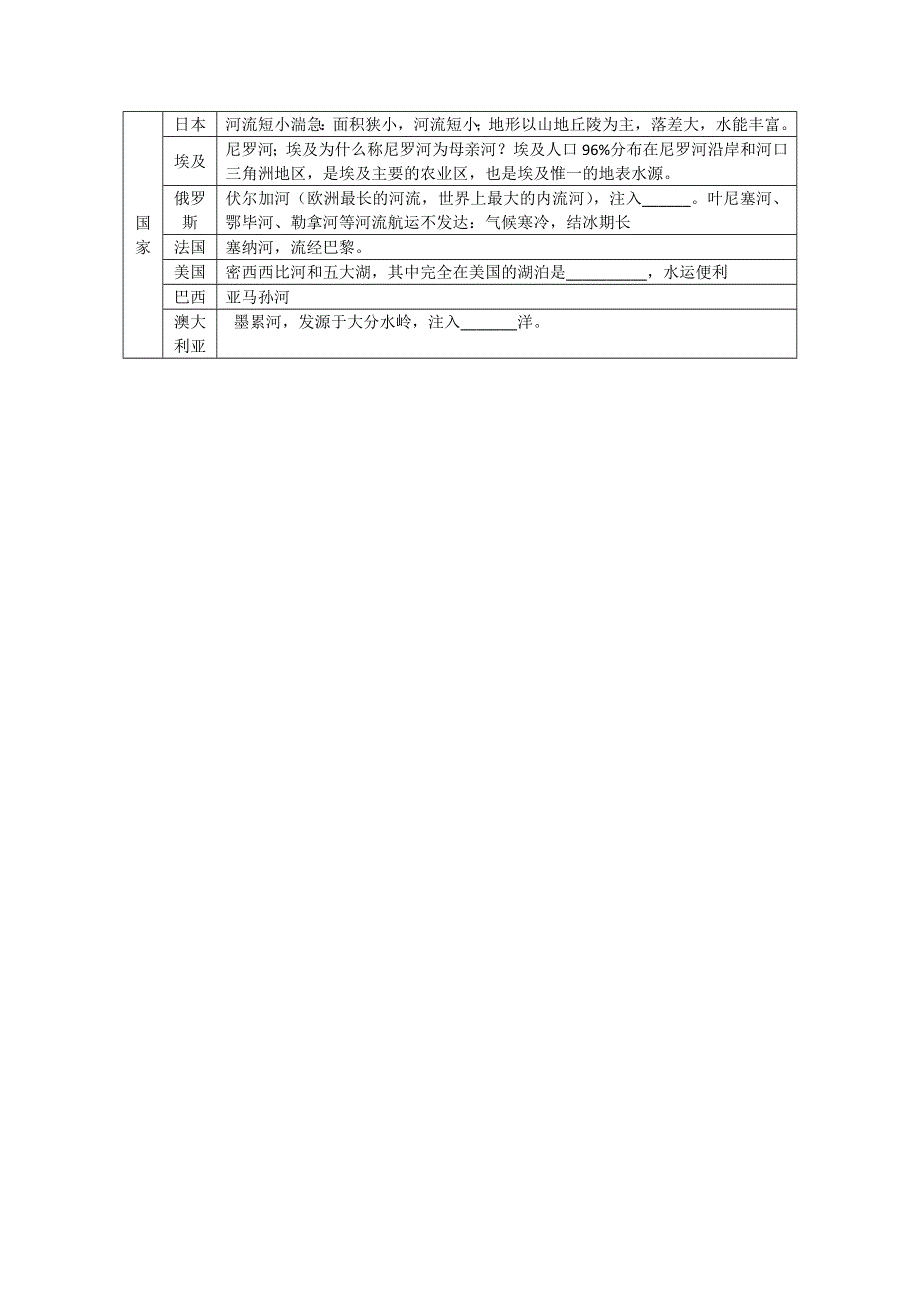 2012世界地理专题复习之河流、湖泊、海峡、运河.doc_第2页