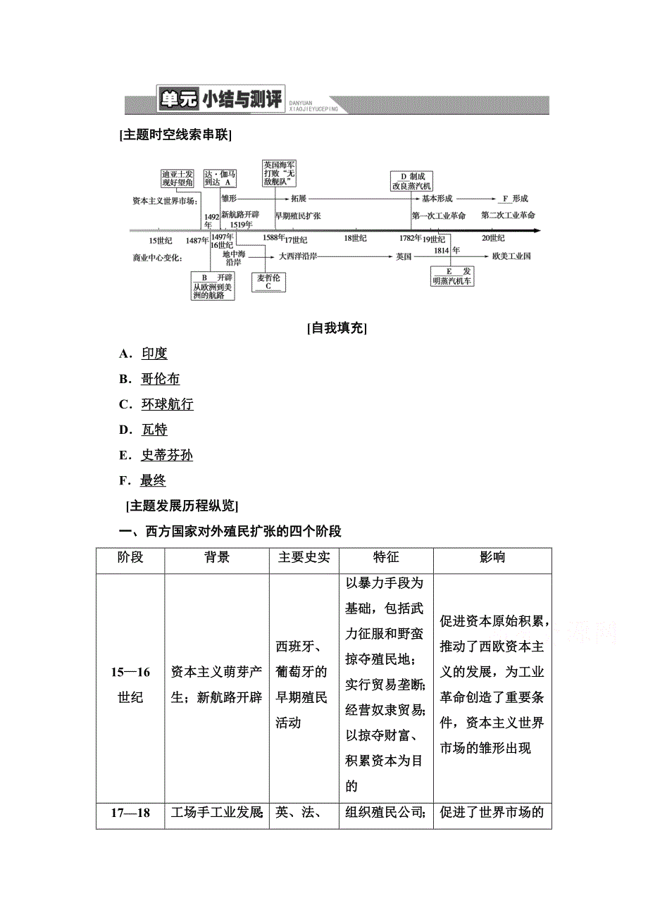 2020-2021学年北师大版历史必修2教师用书：第5单元 单元小结与测评 WORD版含解析.doc_第1页