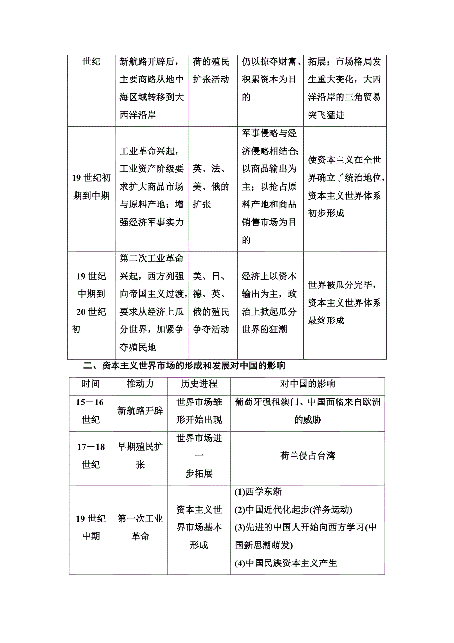 2020-2021学年北师大版历史必修2教师用书：第5单元 单元小结与测评 WORD版含解析.doc_第2页