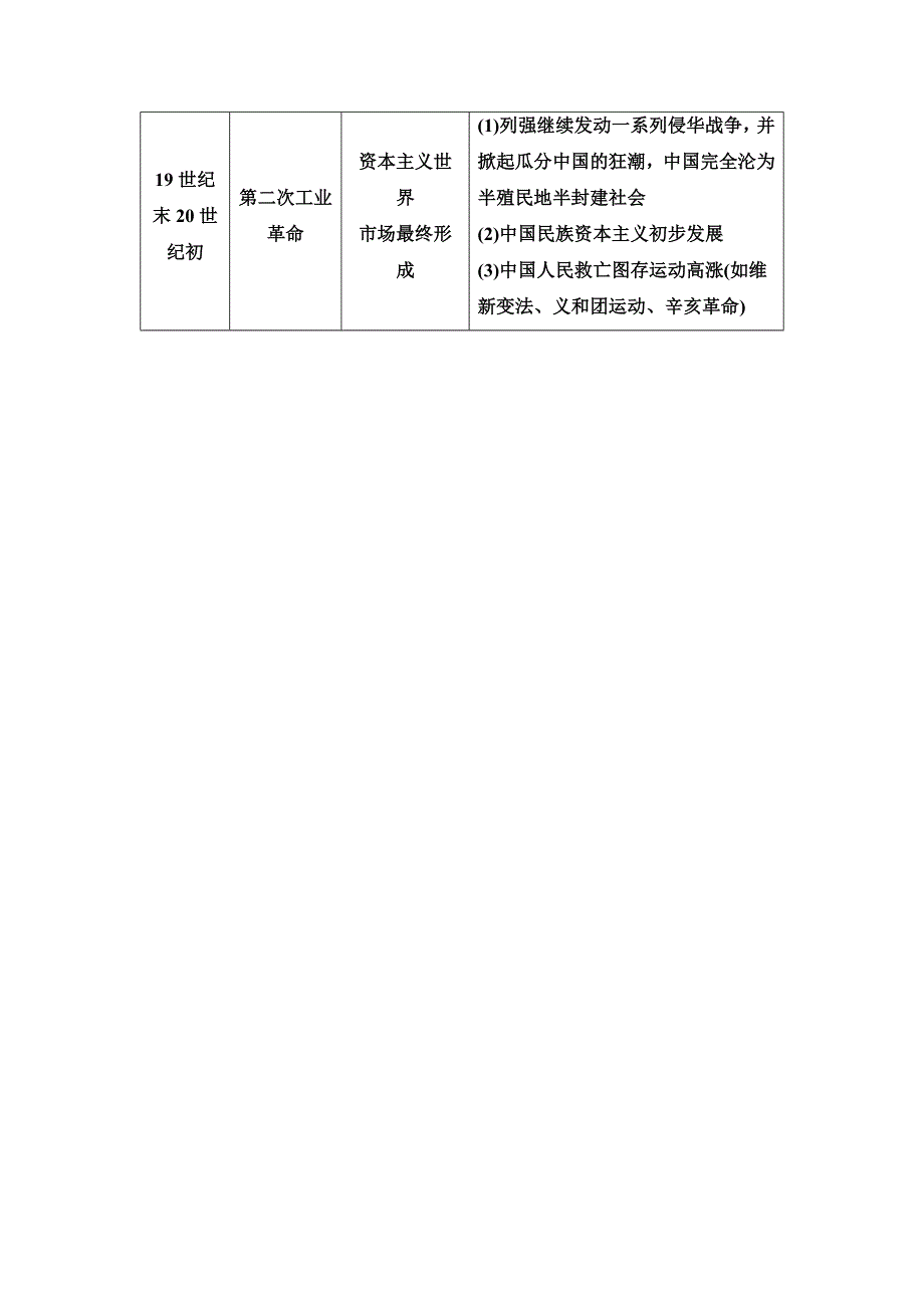 2020-2021学年北师大版历史必修2教师用书：第5单元 单元小结与测评 WORD版含解析.doc_第3页