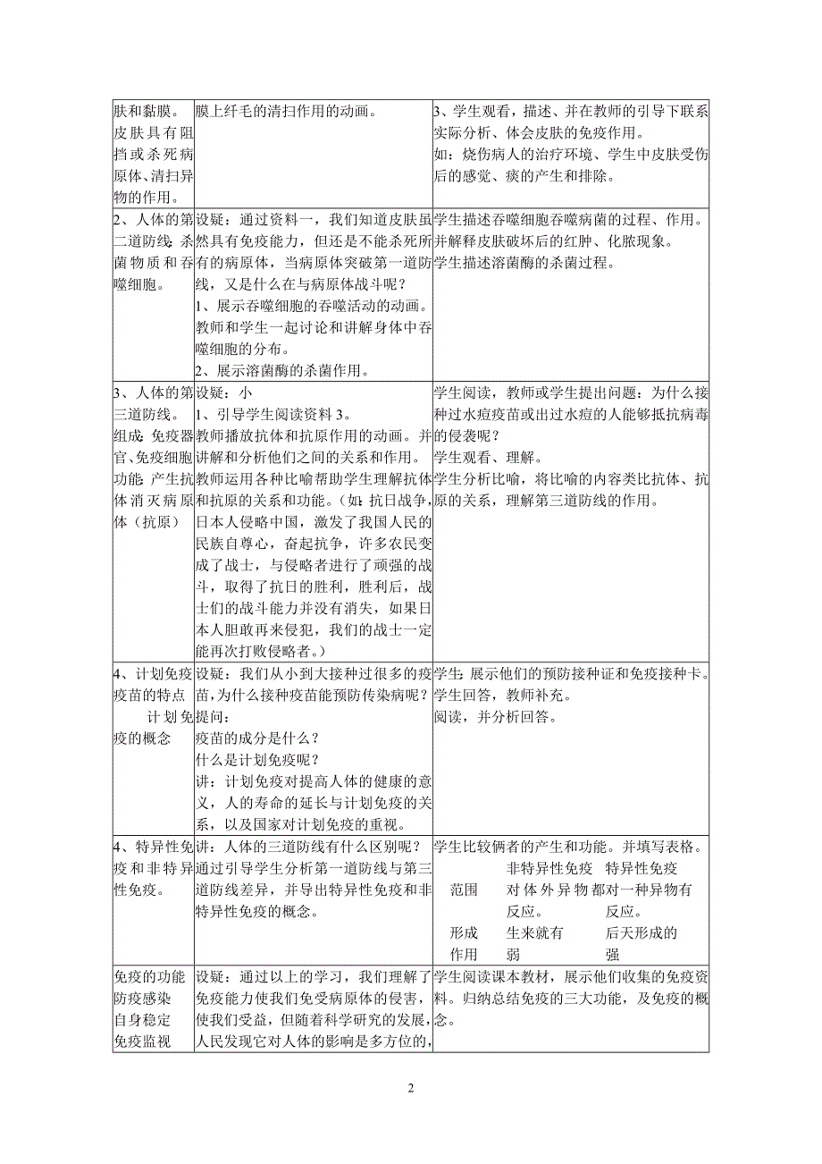 人教版初二生物下册教案：第1章第二节免疫与计划免疫.doc_第2页