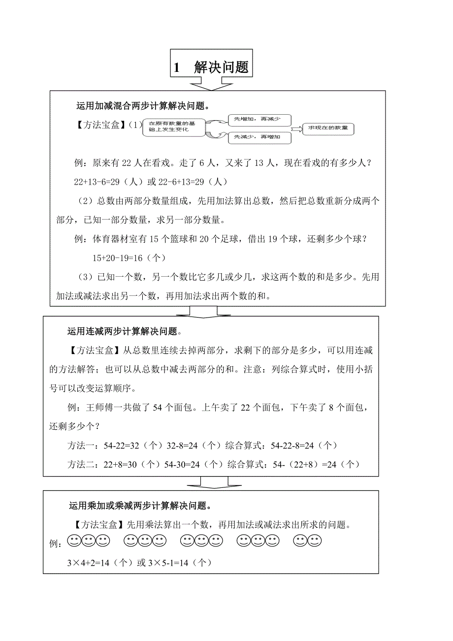 二年级数学下册 教材梳理 数与代数 1 解决问题 新人教版.doc_第1页