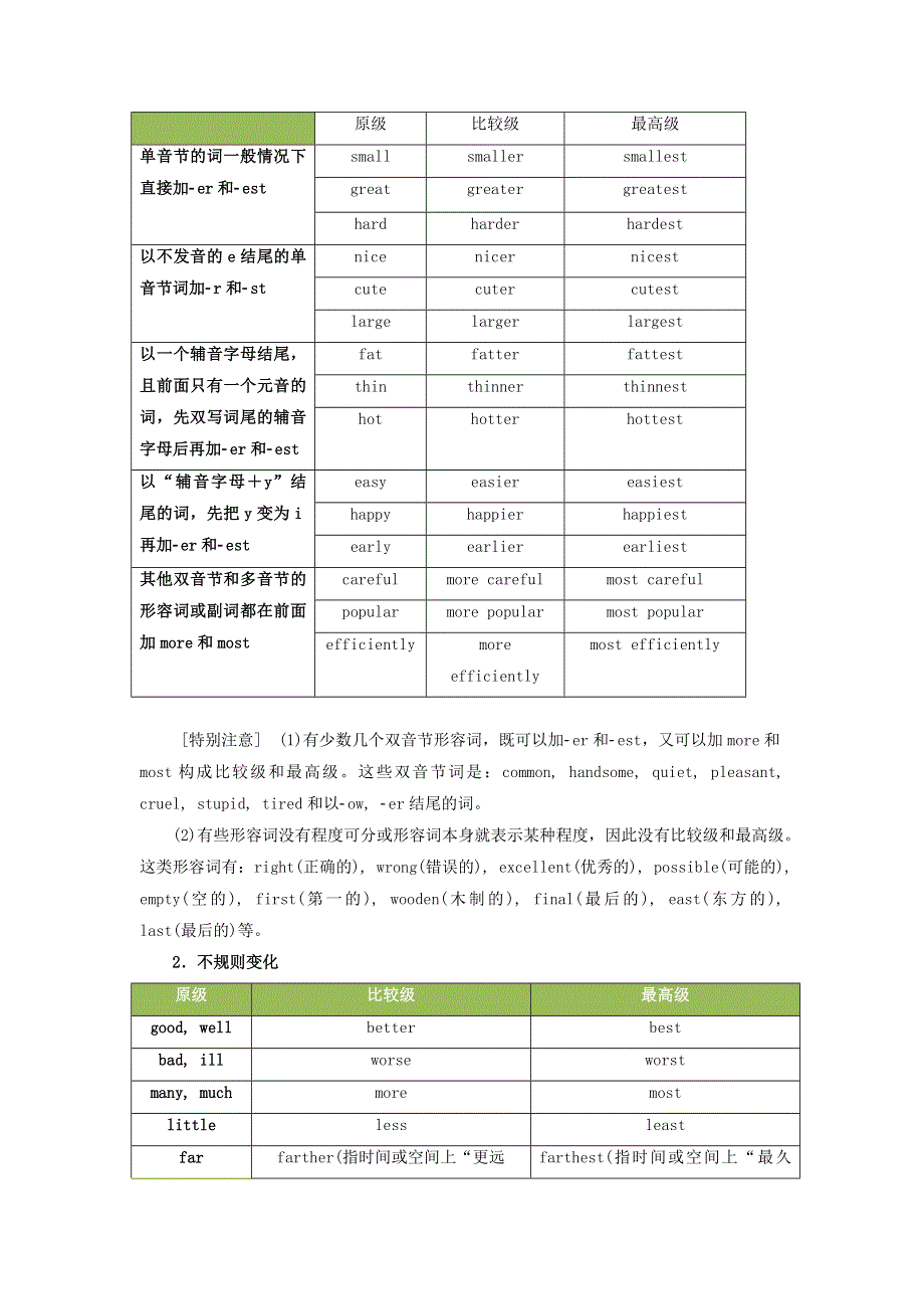 2021届高考英语一轮复习 基础语法精讲及真题练习 专题04 形容词与副词（含解析）.docx_第2页