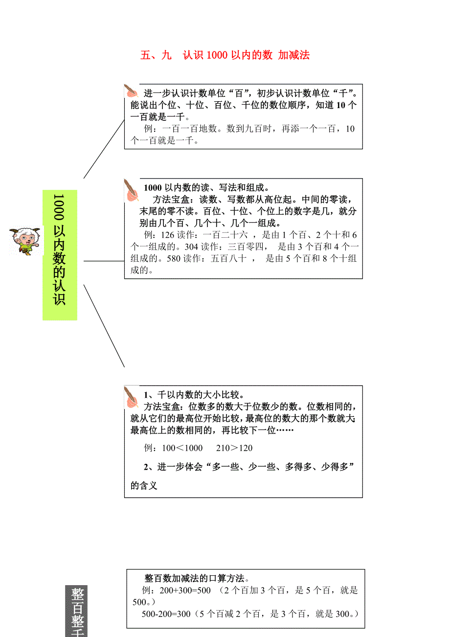 二年级数学下册 教材梳理 数与代数 五 九 认识1000以内的数 加减法 冀教版.doc_第1页