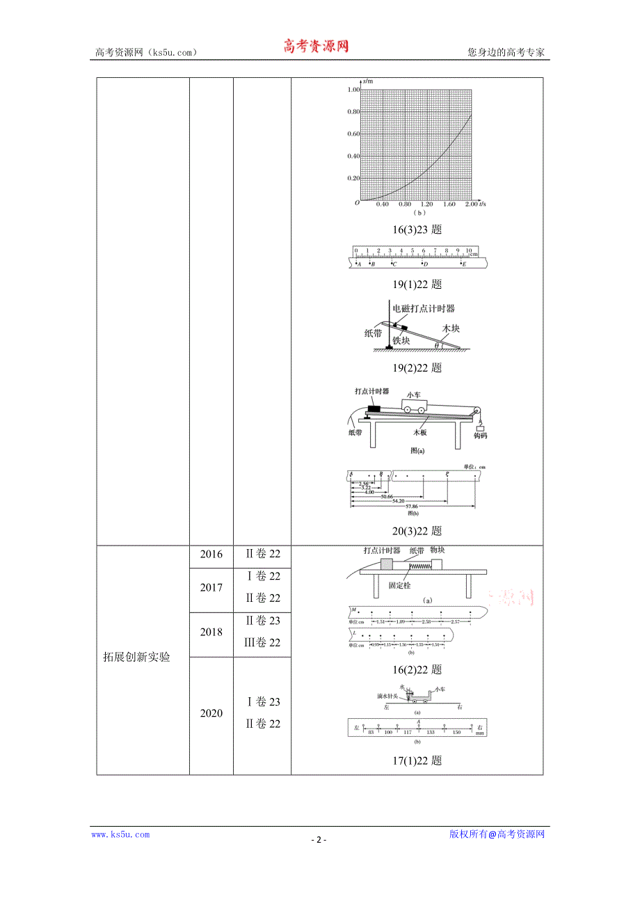 2021届新高考物理二轮复习 专题六第1讲　力学实验及创新 学案 WORD版含解析.doc_第2页