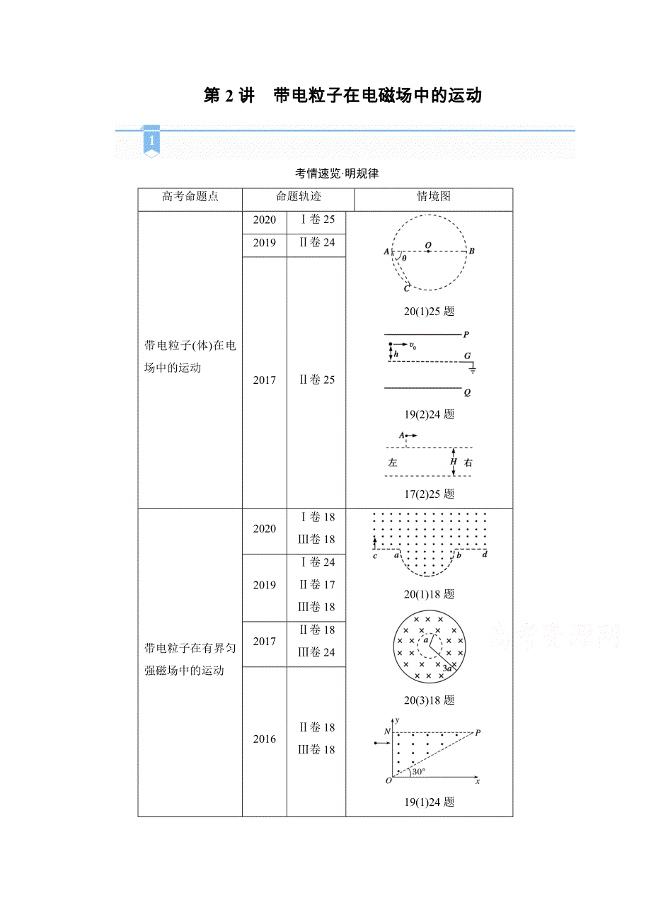 2021届新高考物理二轮复习 专题三第2讲　带电粒子在电磁场中的运动 学案 WORD版含解析.doc_第1页