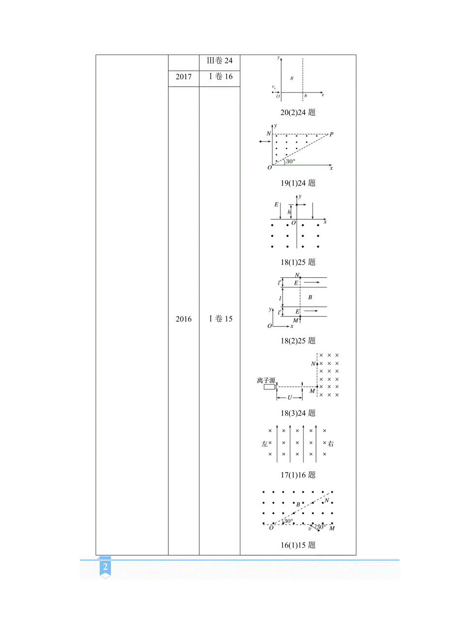 2021届新高考物理二轮复习 专题三第2讲　带电粒子在电磁场中的运动 学案 WORD版含解析.doc_第3页