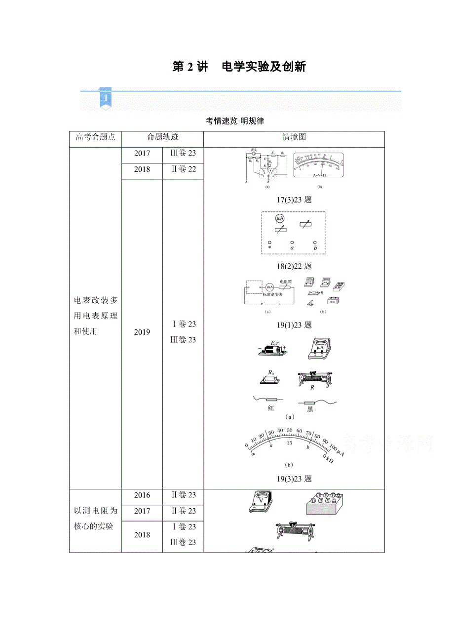 2021届新高考物理二轮复习 专题六第2讲　电学实验及创新 学案 WORD版含解析.doc_第1页