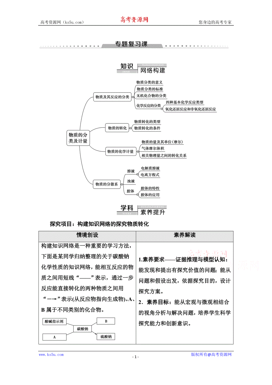 2020-2021学年化学新教材苏教版必修第一册教学案：专题1 专题复习课 WORD版含解析.doc_第1页