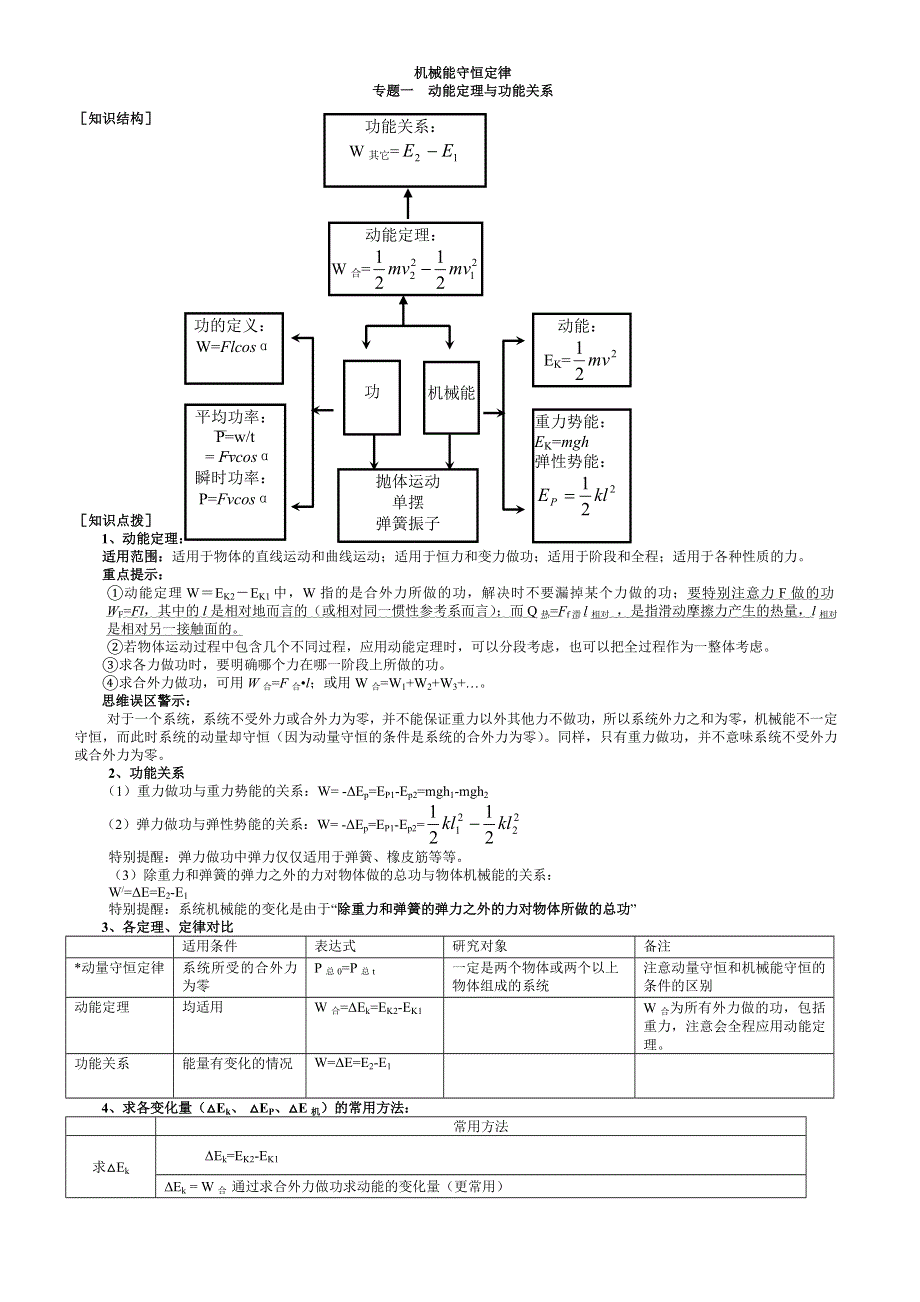 《发布》2022-2023年人教版（2019）高中物理必修2 高中物理机械能守恒专题试题 WORD版.doc_第1页