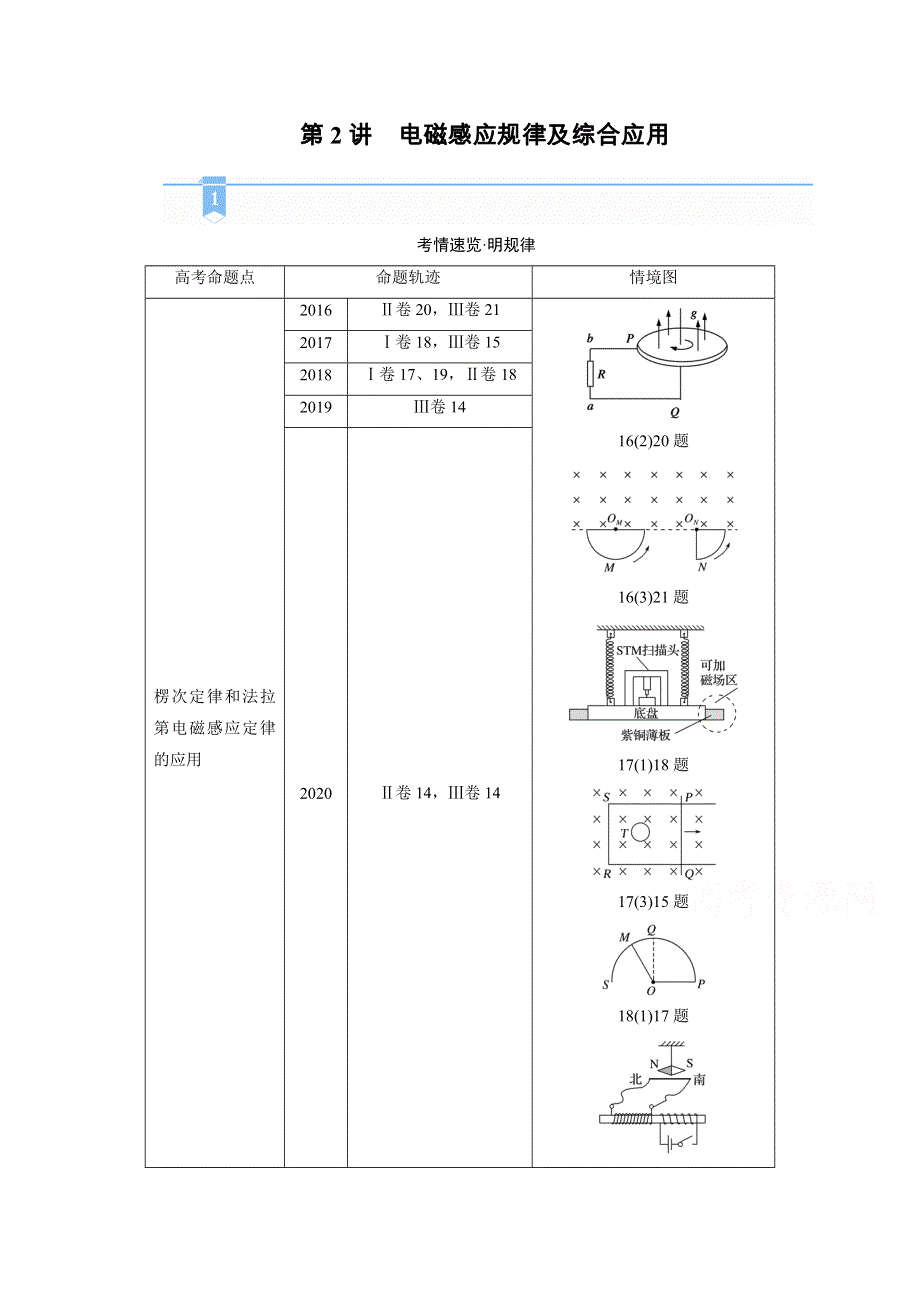 2021届新高考物理二轮复习 专题四第2讲　电磁感应规律及综合应用 学案 WORD版含解析.doc_第1页