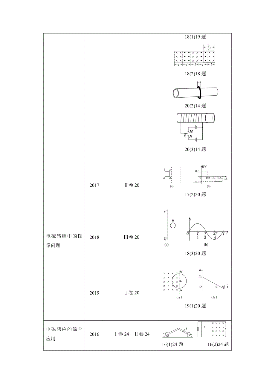 2021届新高考物理二轮复习 专题四第2讲　电磁感应规律及综合应用 学案 WORD版含解析.doc_第2页