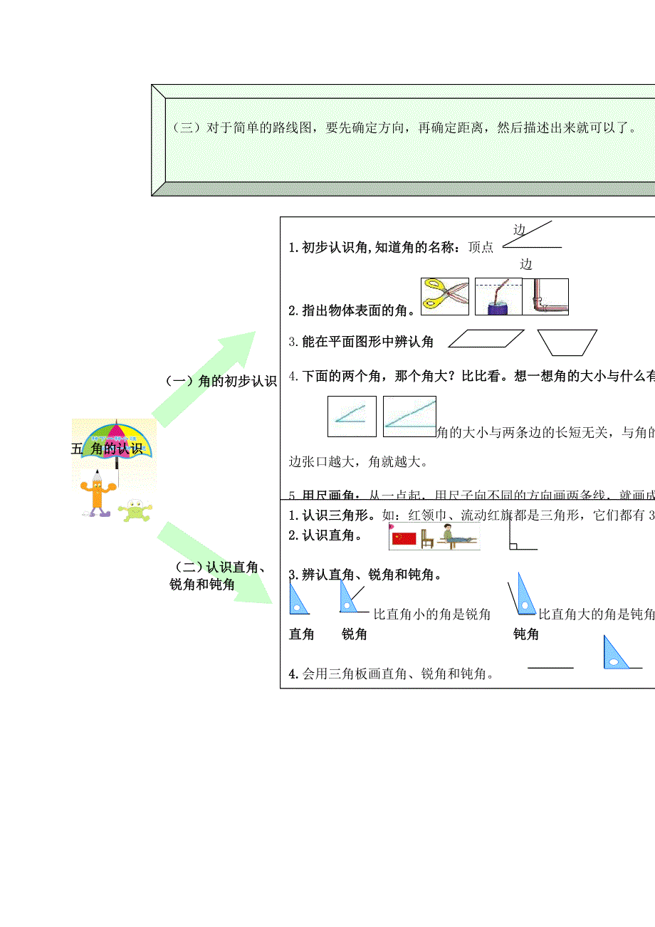 二年级数学上册 教材梳理 空间与图形 冀教版.doc_第2页